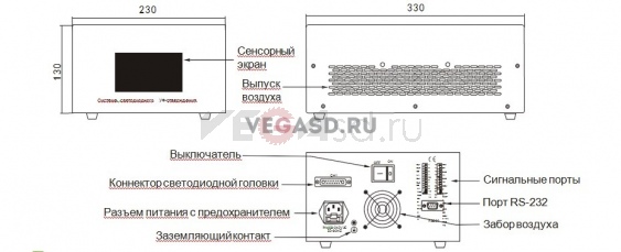 LED блок Smart-uv-125W