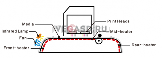 Экосольвентный принтер DS3202‑E