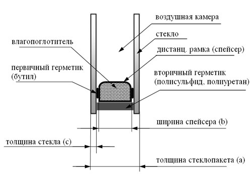 Фото Рисунок Пластикового Окна