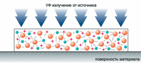 Рис. Чернила под воздействием УФ-излучения