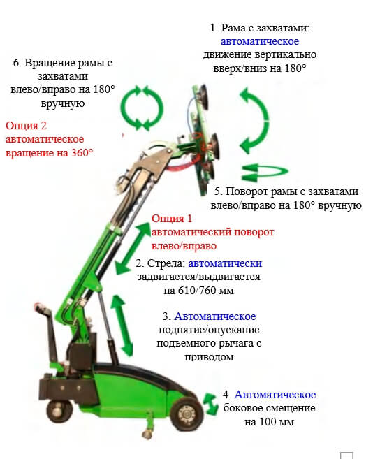 Варианты работы подъемника