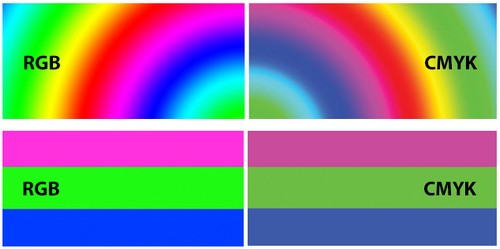 Сравнение цветовых схем RGB и CMYK