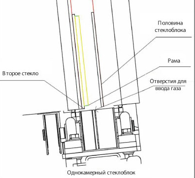 Изображение ввода газа в стеклоблок