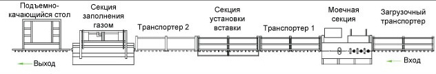Изображение заполнения газом линии производства