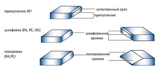 Виды прямолинейной обработки кромки стекла