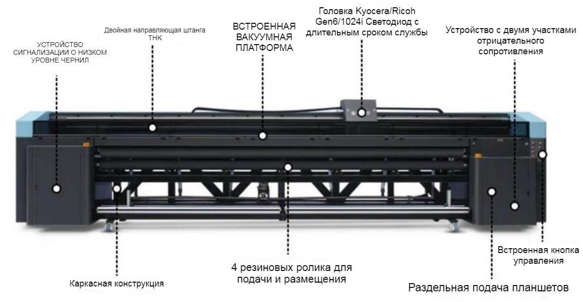 Структурная схема VITREX V4-5000